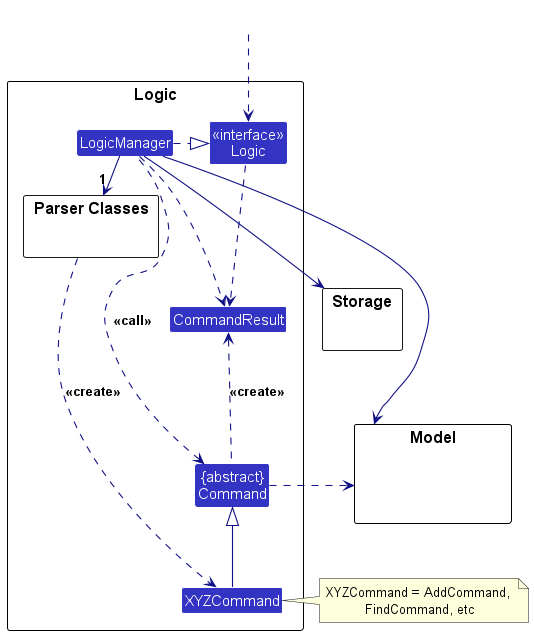Developer Guide